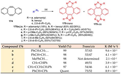 Azides in the Synthesis of Various Heterocycles .